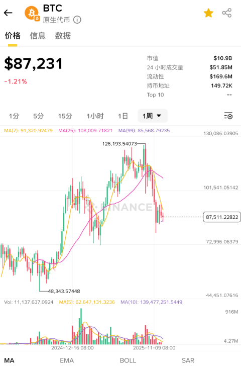 1765898344374914.png BTC微信图片_20251216225715_30_15.png